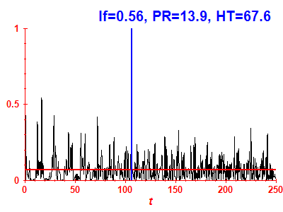Survival probability